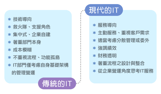 chart01